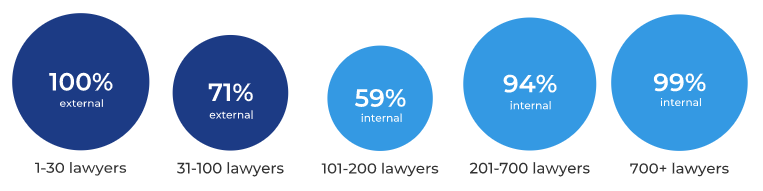 int vs ext by lawyers